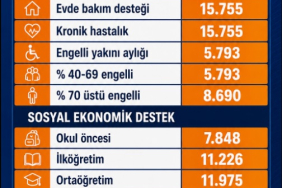 engelli ve sosyal yardımlar