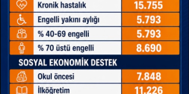 engelli ve sosyal yardımlar