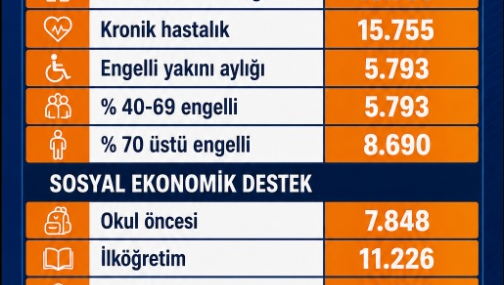 Temmuz Ayı Engelli Maaşları ve Sosyal Yardımlar Belli oldu