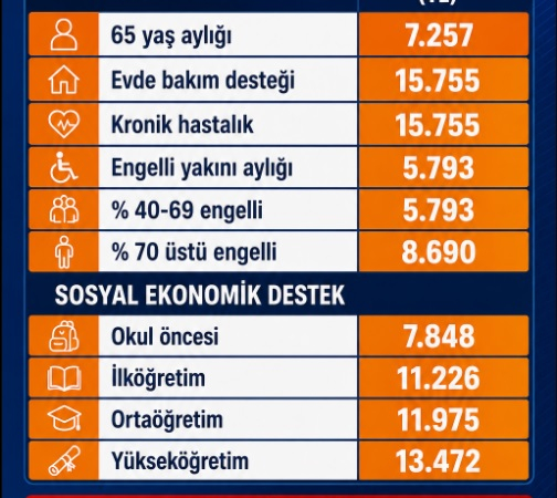 engelli ve sosyal yardımlar